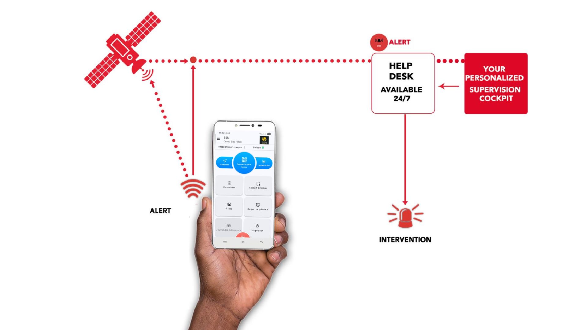 Aissia Guard System Diagram
